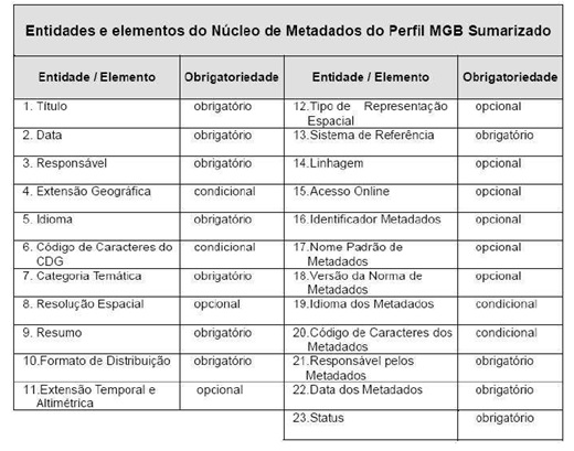 Tabela 5 normas e padroes inde