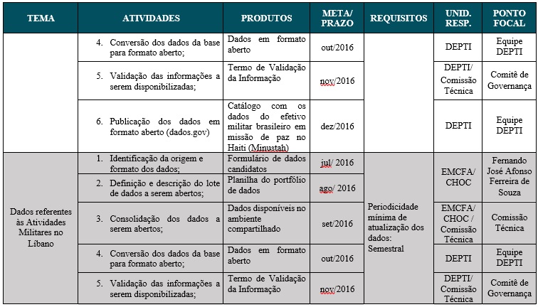 Tabela 6 parte 2