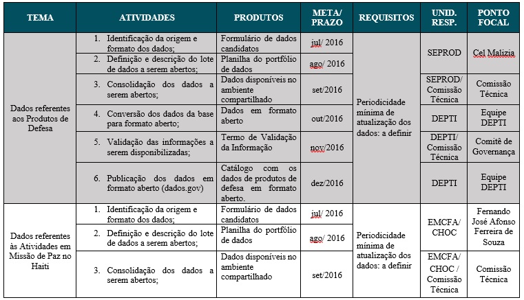 Tabela 6 parte 1
