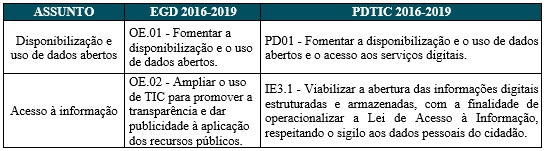 Tabela 4 alinhamento egd