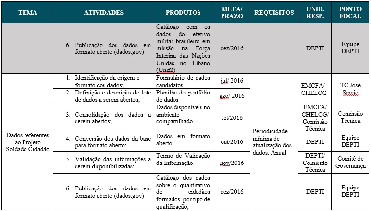 Tabela 6 parte 3