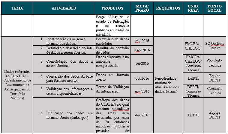 Tabela 6 parte 4