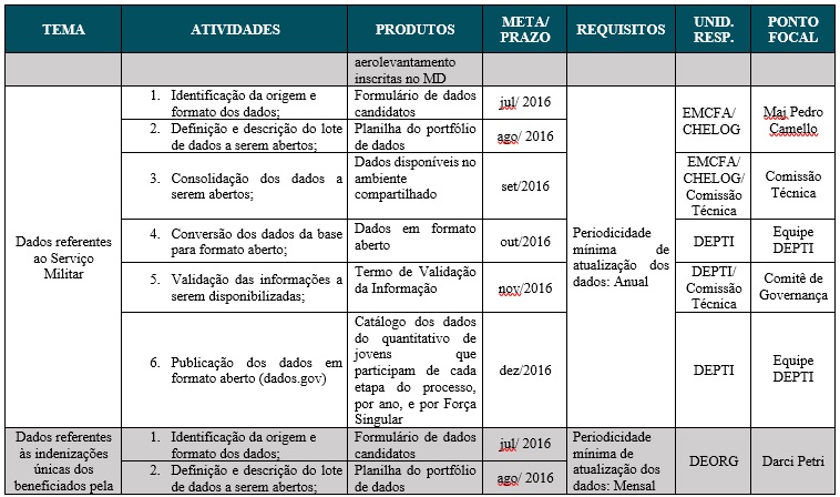 Tabela 6 parte 5