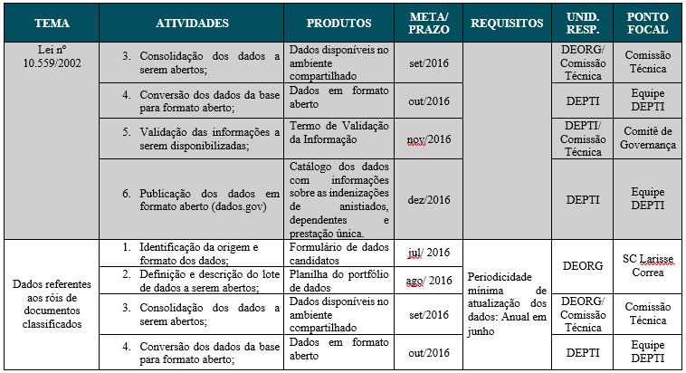 Tabela 6 parte 6