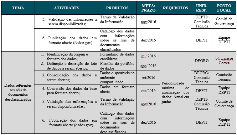 Tabela 6 parte 7