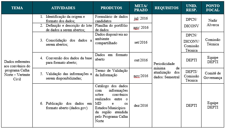 Tabela 6 parte 8