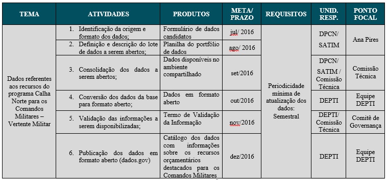 Tabela 6 parte 9