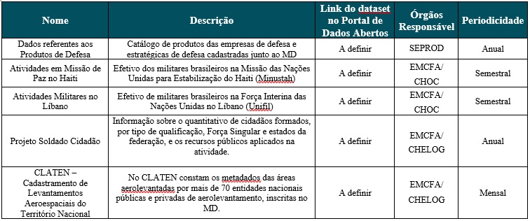 Tabela 7 parte 1