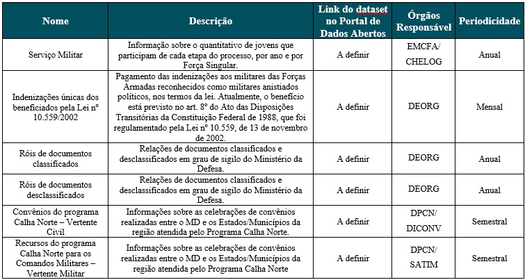 Tabela 7 parte 2