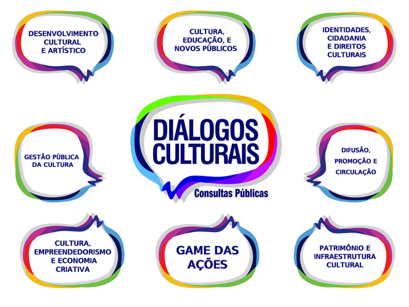 Dialogos eixos